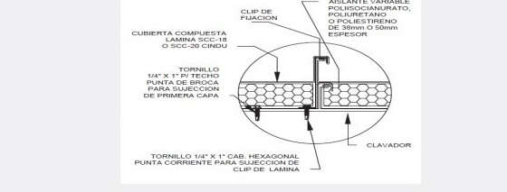 Detalle técnico de fijación con clip de anclaje y tornillo hexagonal a correas
